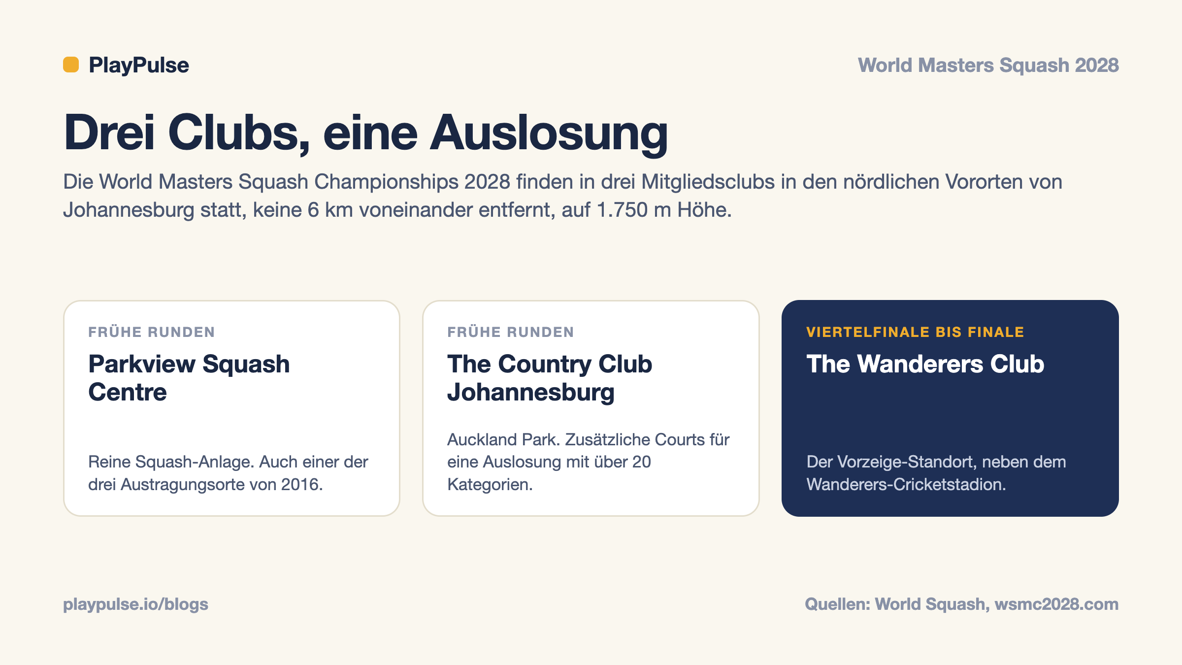 Info-Karte: die drei Johannesburger Austragungsorte der World Masters Squash Championships 2028 und die Runden, die jeder ausrichtet