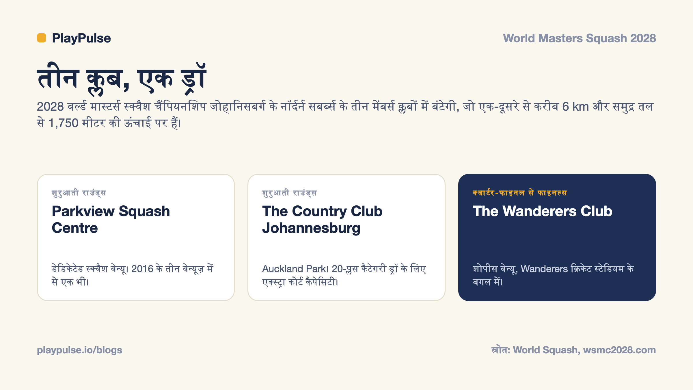 इन्फो-कार्ड: 2028 वर्ल्ड मास्टर्स स्क्वैश चैंपियनशिप के तीन जोहानिसबर्ग वेन्यू और हर एक में होने वाले राउंड्स