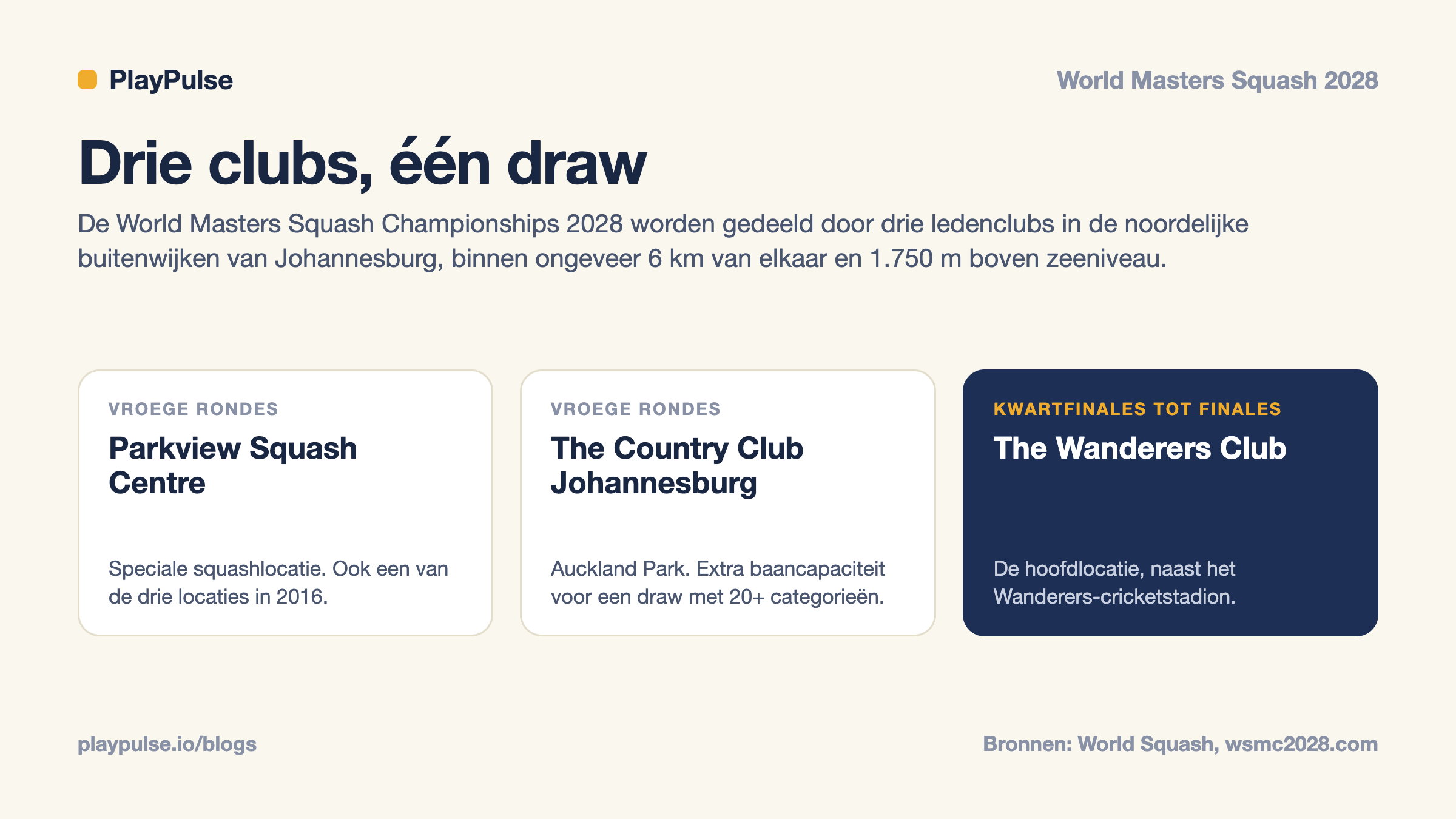Infokaart: de drie locaties in Johannesburg voor de World Masters Squash Championships 2028 en de rondes die elke locatie zal organiseren