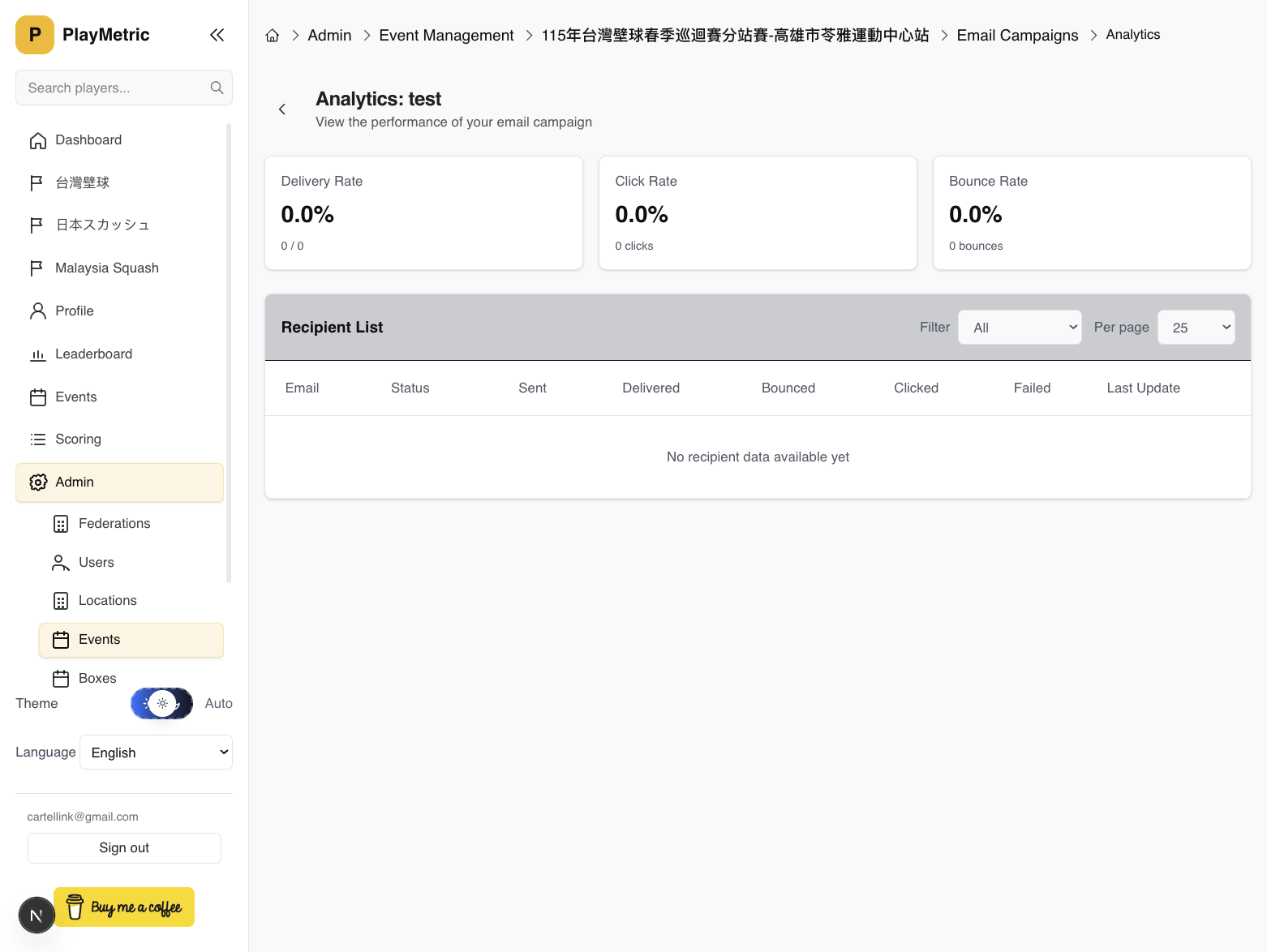 Analytics page