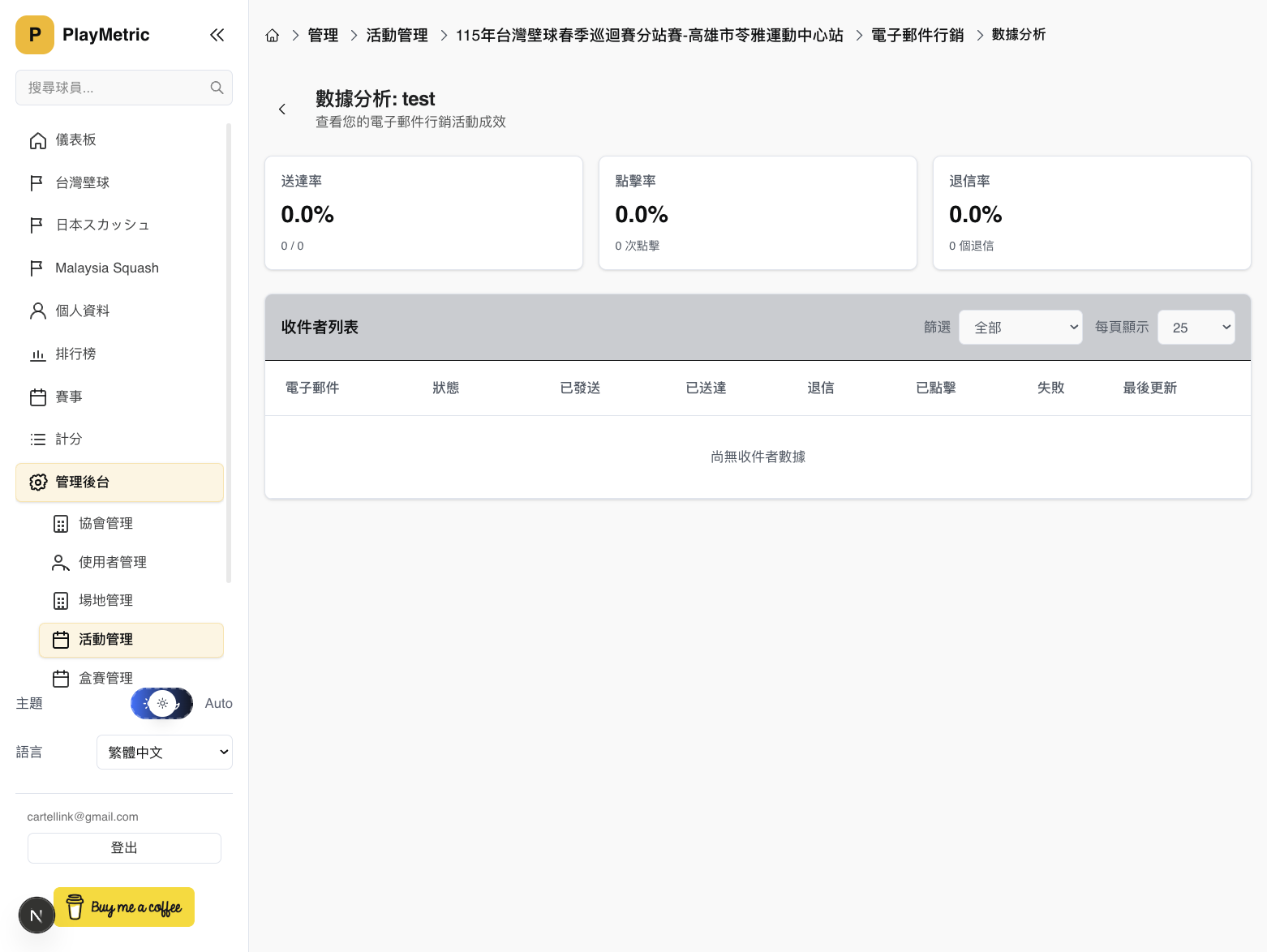 分析頁面